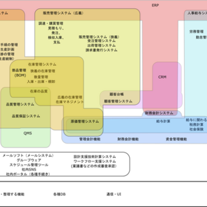 企業システム関連図全体概要_R