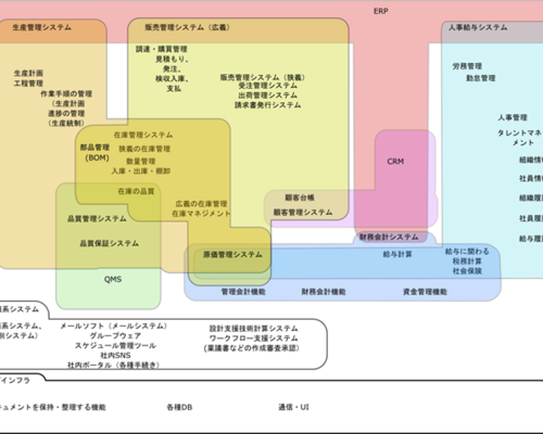 企業システム関連図全体概要_R