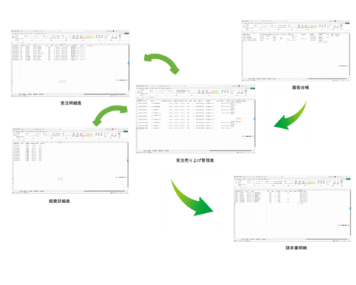 Excel売り上げ管理表関連図_R