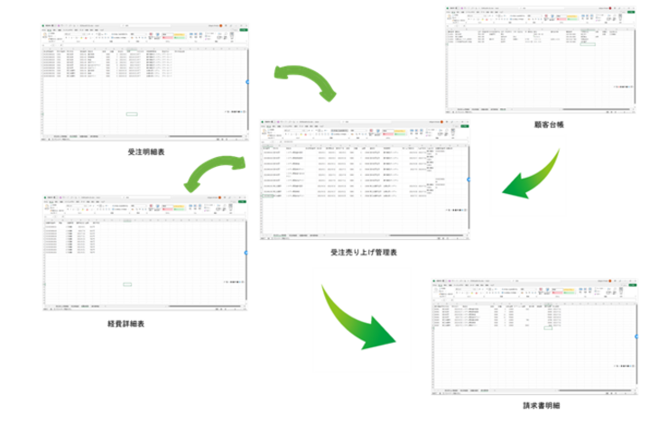 Excel売り上げ管理表関連図_R