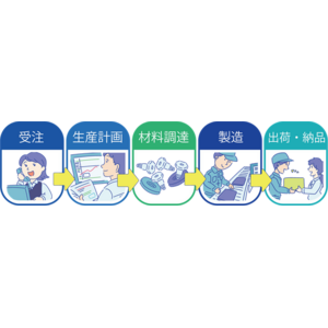 23102210_R_販売管理業務フロー