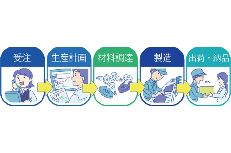 23102210_R_販売管理業務フロー