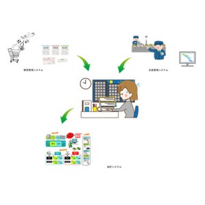 販売管理生産管理会計業務関連_R