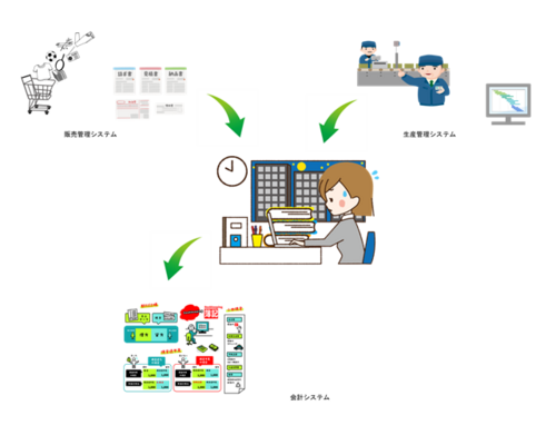 販売管理生産管理会計業務関連_R