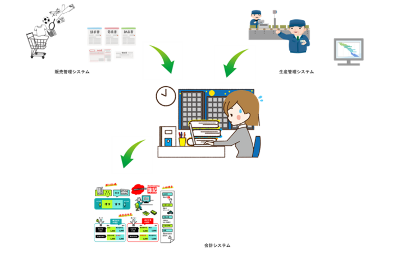 販売管理生産管理会計業務関連_R